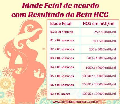 beta hcg 32.000 - Beta HCG 